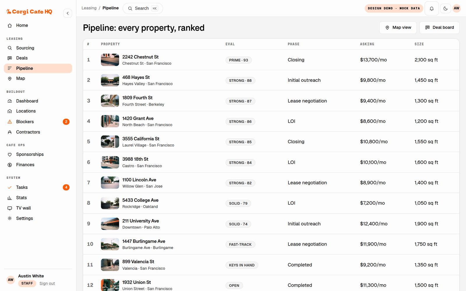 Corgi HQ pipeline analytics